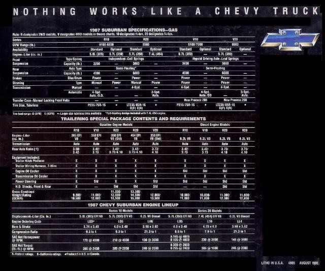 1985 Chevrolet Suburban Brochure Page 7